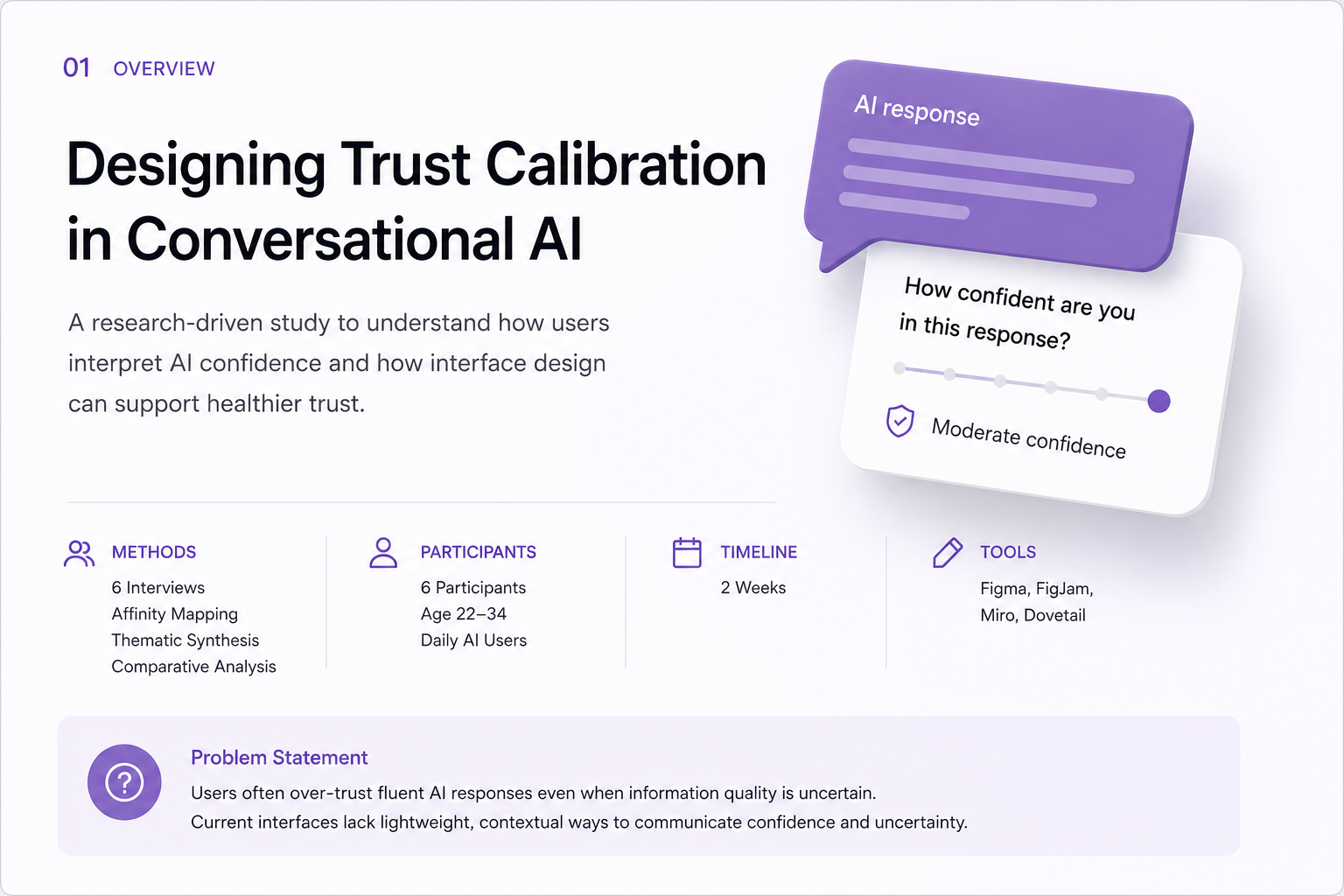Overview slide for AI trust calibration research study