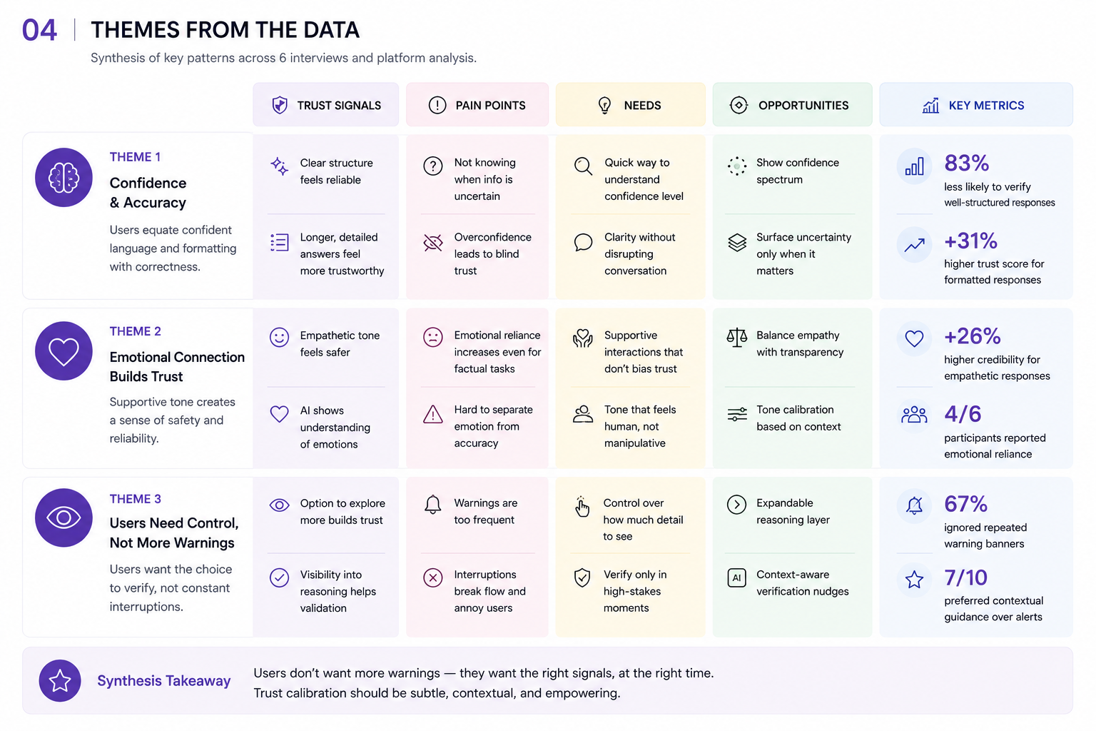 Themes from the data synthesis board