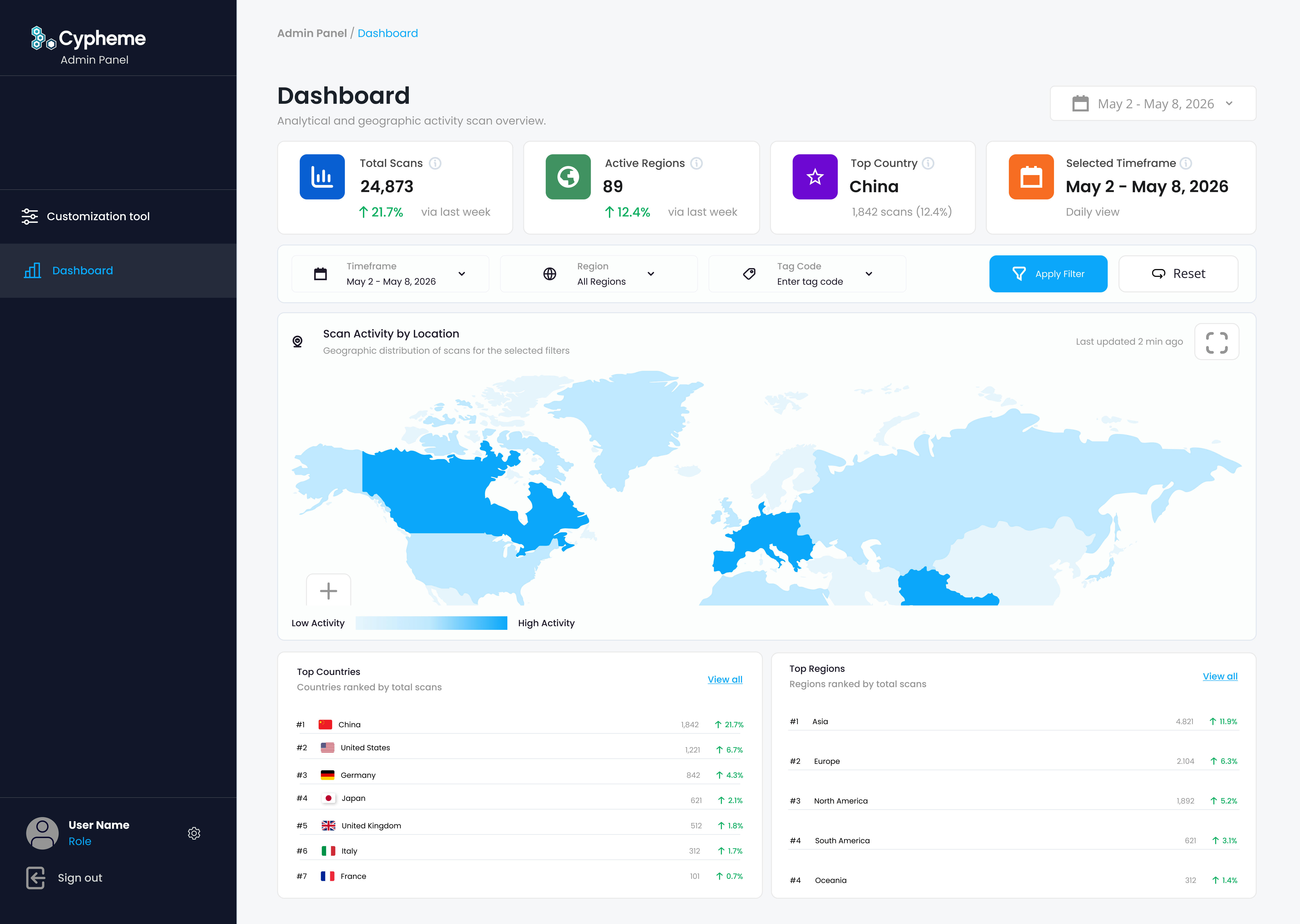 Redirect page builder interface