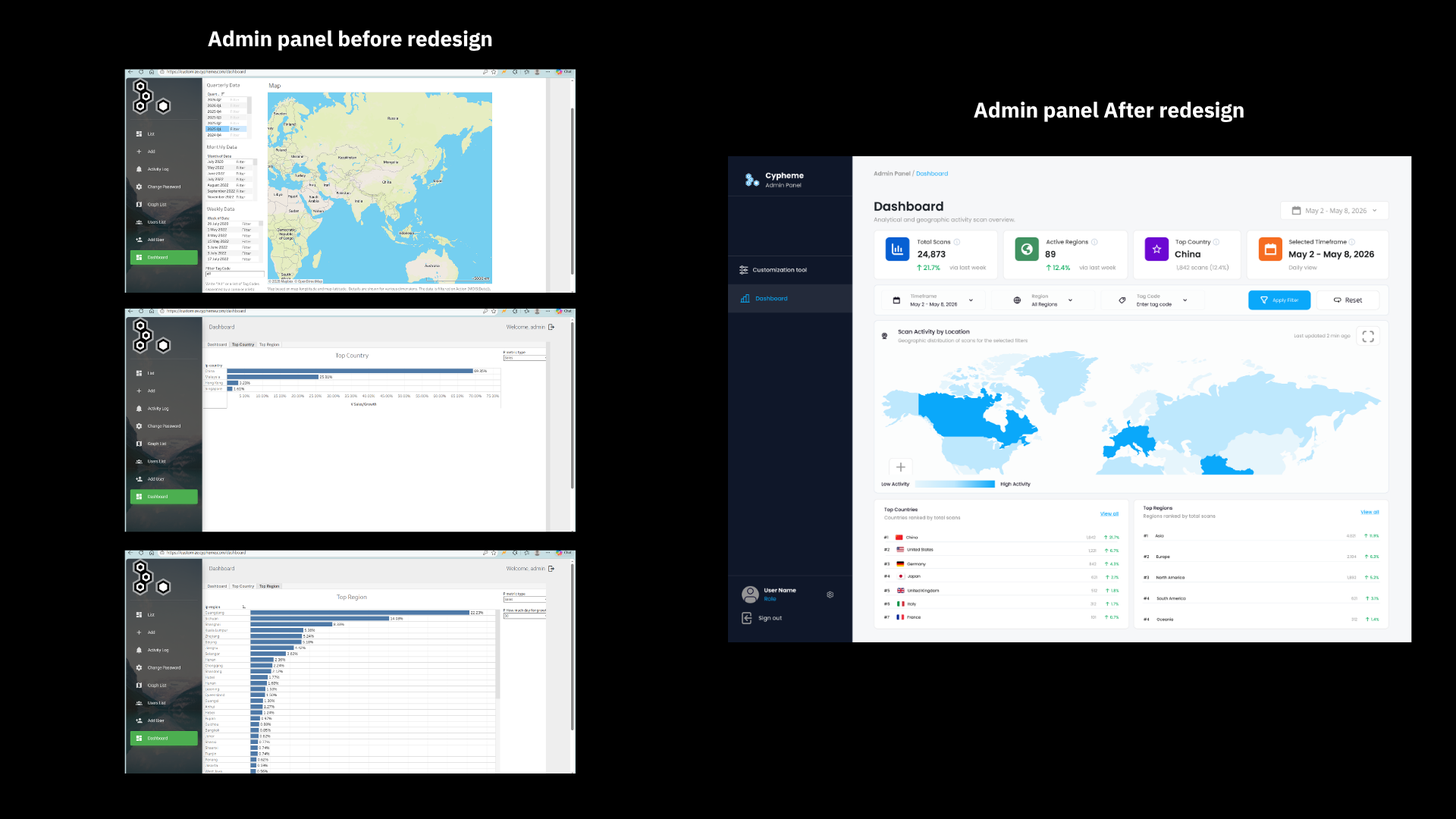 Cypheme dashboard redesign