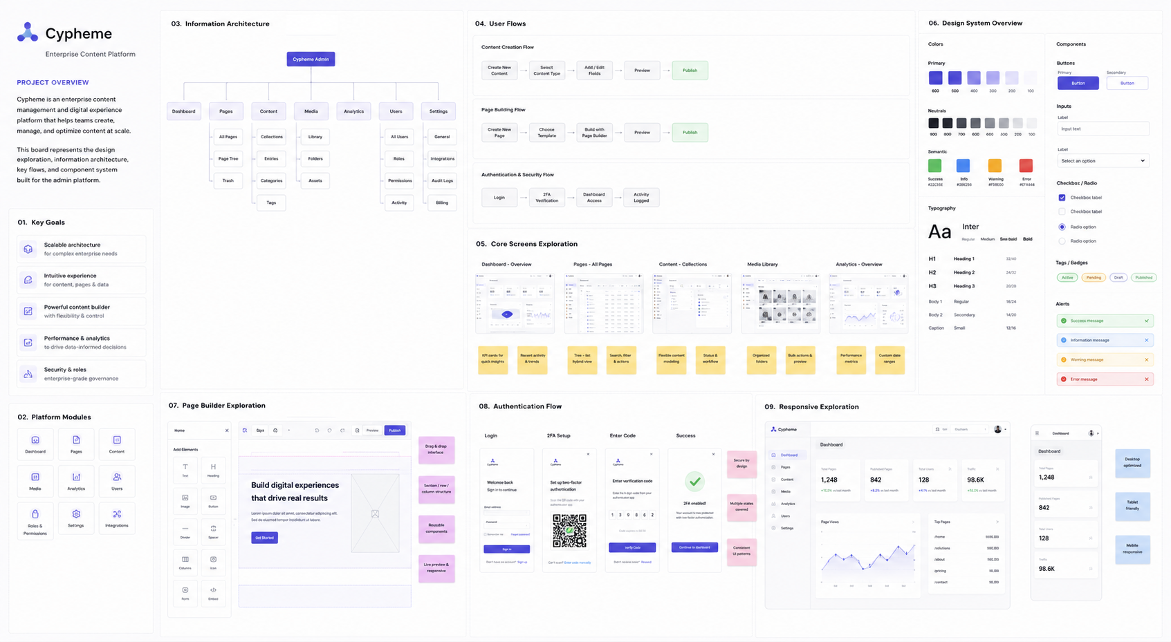 Cypheme admin design system and reusable components