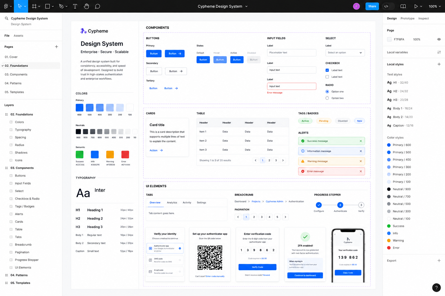 Figma workspace showing Cypheme admin platform exploration