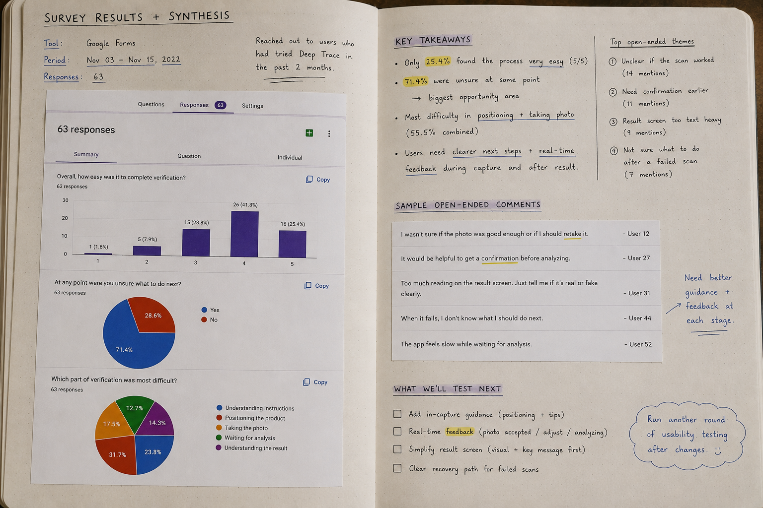 Deep Trace survey results and synthesis