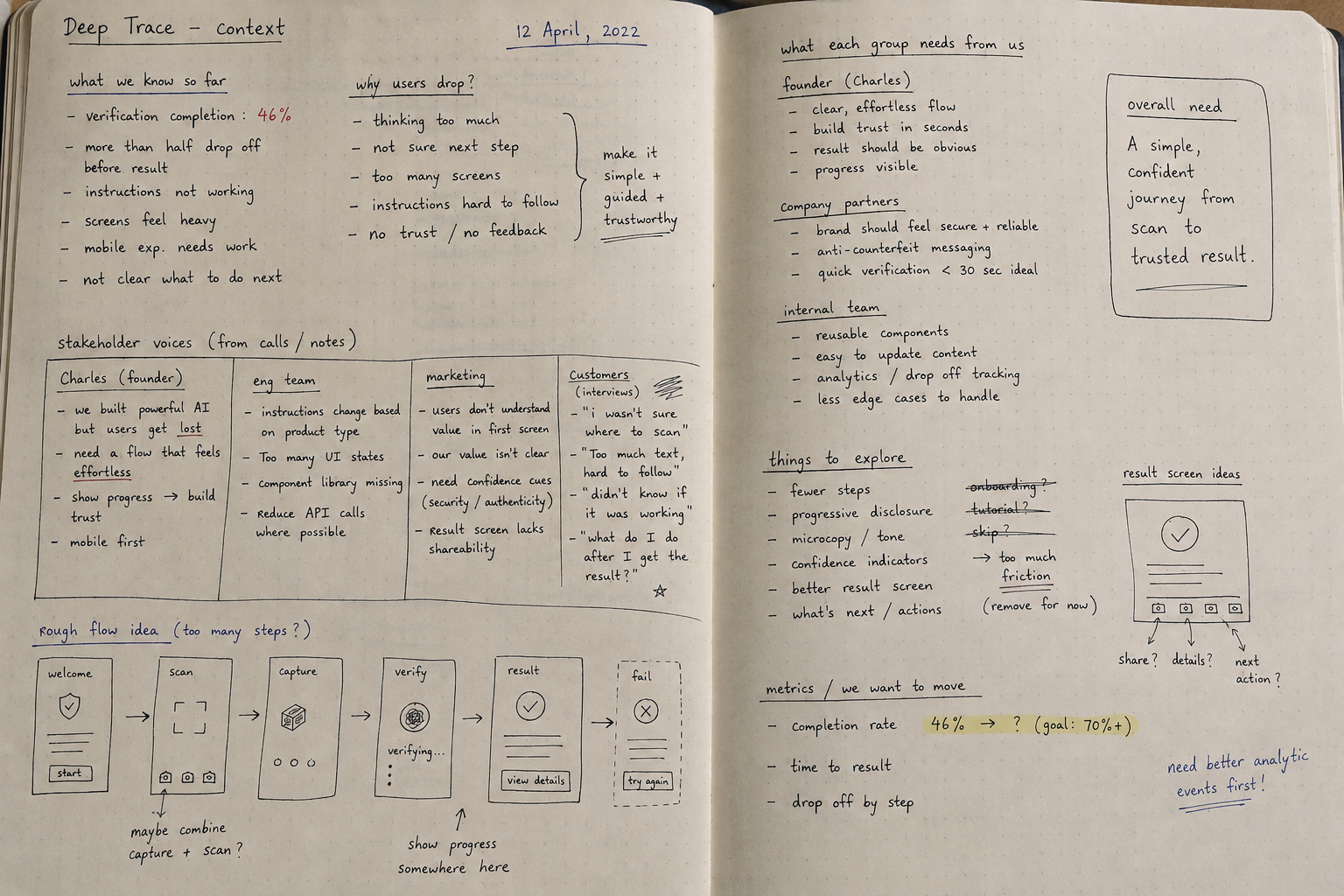 Deep Trace stakeholder and user context notes